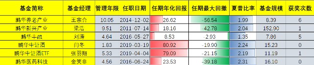 抱团背景下，基金投资应该注意什么？（附基金经理代表作详情）