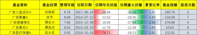 抱团背景下，基金投资应该注意什么？（附基金经理代表作详情）