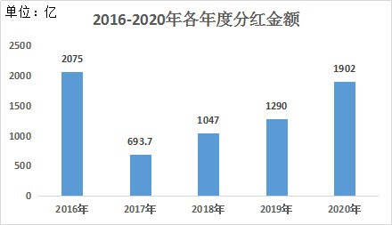 开年基金分红潮来袭 选现金分红还是红利再投资？