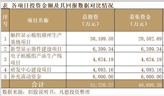 新股简析秋田微300939