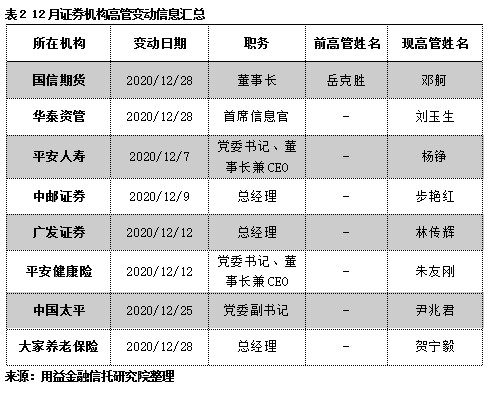 下一步,銀保監會將協調推動《信託法》修訂和《信託公司條例》制定