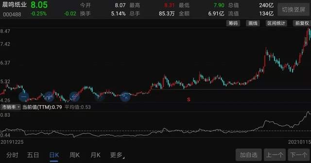 卫生纸企业的江湖 心相印 维达 洁柔 个个都是10倍大牛股 财富号 东方财富网
