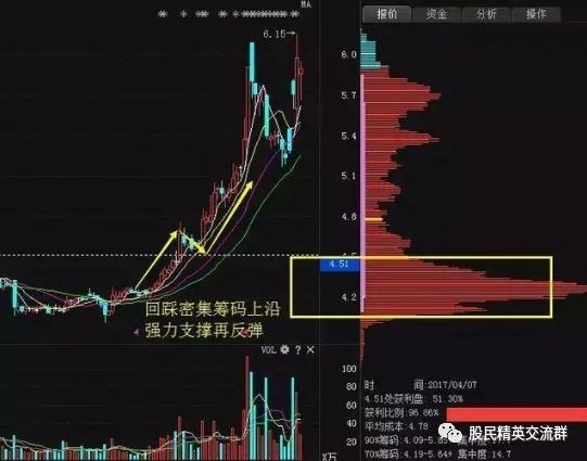 巴菲特赔钱了 别大惊小怪 股神还是那个股神 腾讯新闻