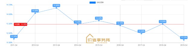 爆个消费龙头的利空 持有人注意一下 财富号 东方财富网