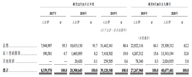 快手上市进程加快：或于2月5日挂牌，创始人宿华持股12.6%