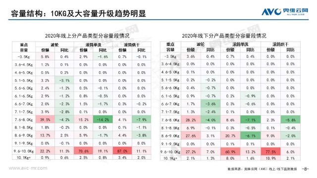 回顾2020年洗衣机零售市场年度报告