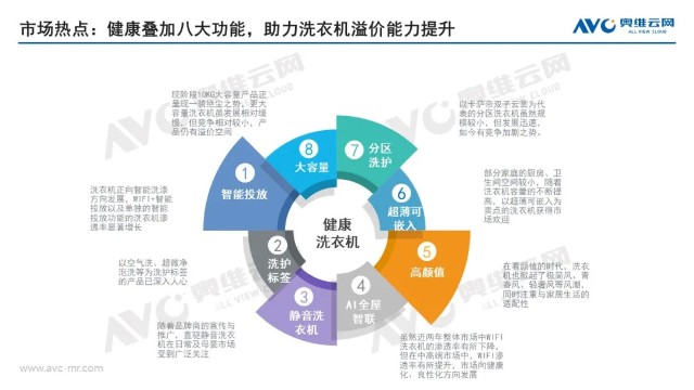 回顾2020年洗衣机零售市场年度报告