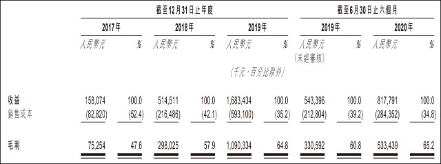 现在的泡泡玛特 像极了3年前的阅文集团 财富号 东方财富网