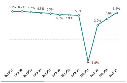 2020年gdp 服务业_2020年中国gdp