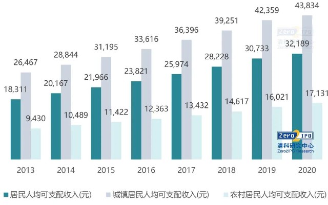 2020GDP增长多少万亿_2020年中国GDP增长2.3 首次突破100万亿元大关,这一关键指标远超预期