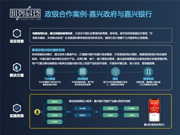 瑞银国际金融会议 排列科技首席科学家陈薇畅谈政银合作实践 财富号 东方财富网