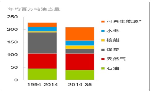 列入溫室氣體重點排放單位名錄:(1)屬於全國碳排放權交易市場覆蓋行業