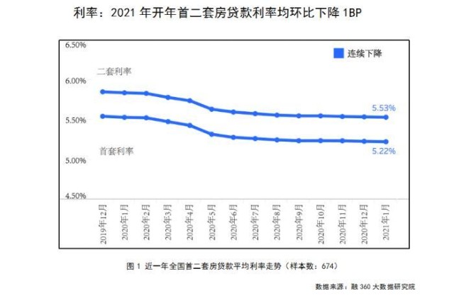 红线 划定后房贷市场变化 利率环比下降 银行业务隐藏几个变数 财富号 东方财富网