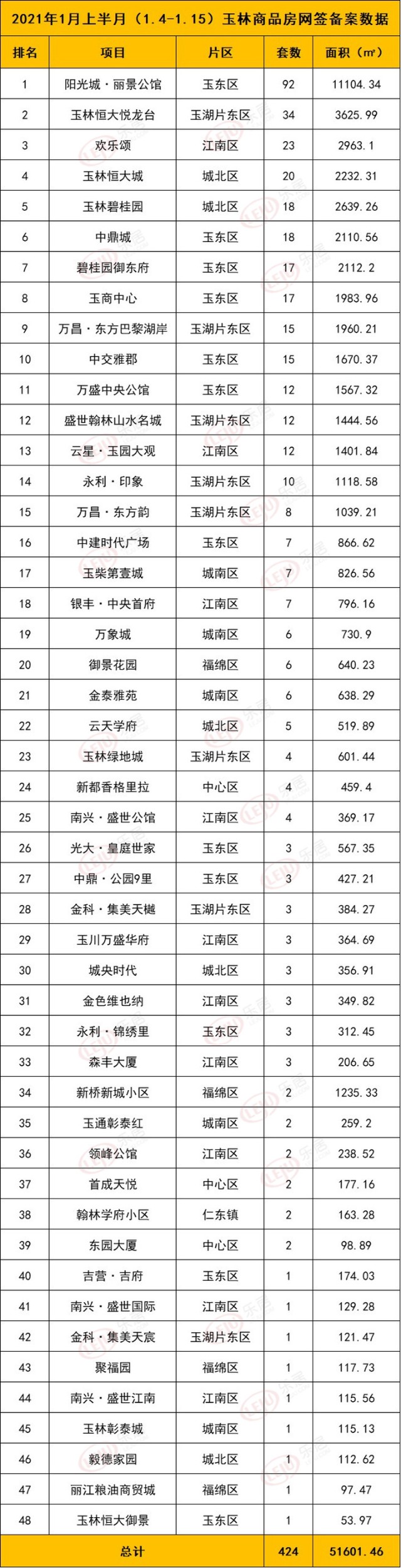 楼市开年半月报 1月前半月备案仅424套 新增房源共0套 财富号 东方财富网