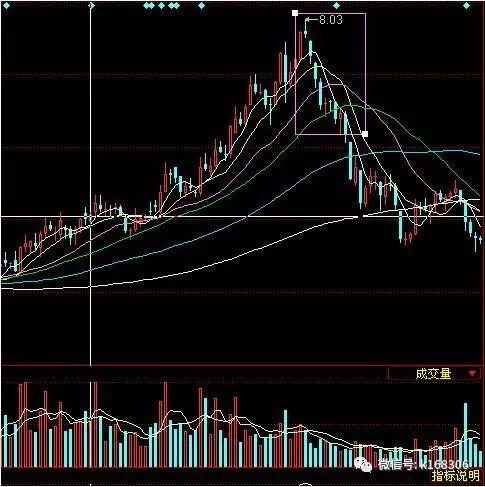 切记 逃顶死记 双峰触天 跌在眼前 不然亏本 财富号 东方财富网