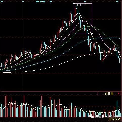 切记 逃顶死记 双峰触天 跌在眼前 不然亏本 财富号 东方财富网