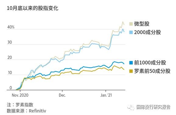 美股统计分析 价格低于1美元的股票表现最好从低价股中淘金的时代又要到来了 财富号 东方财富网