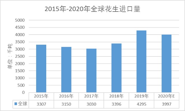 分析文章 花生产业链系列专题二 国内外花生产业链情况 财富号 东方财富网
