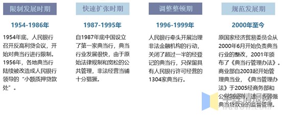 2019年中国典当行业现状与发展对策分析 需完善行业法律法规 财富号 东方财富网