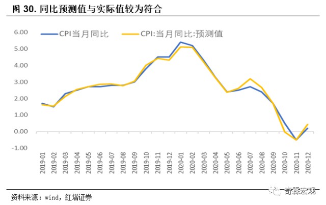 GDP增长率作为被解释变量_乐观数据铸就反弹新高(3)