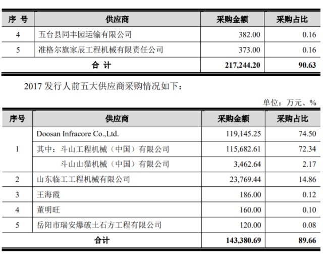 上市前夕，伯乐为何抛弃了千里马？