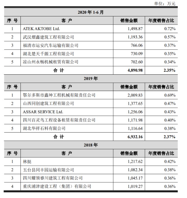 上市前夕，伯乐为何抛弃了千里马？