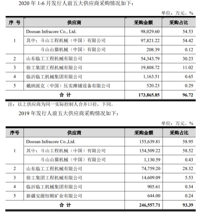 上市前夕，伯乐为何抛弃了千里马？