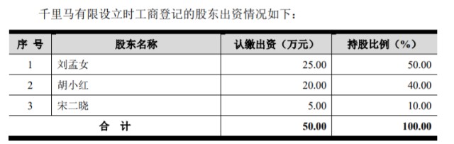 上市前夕，伯乐为何抛弃了千里马？