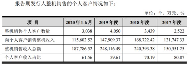 上市前夕，伯乐为何抛弃了千里马？