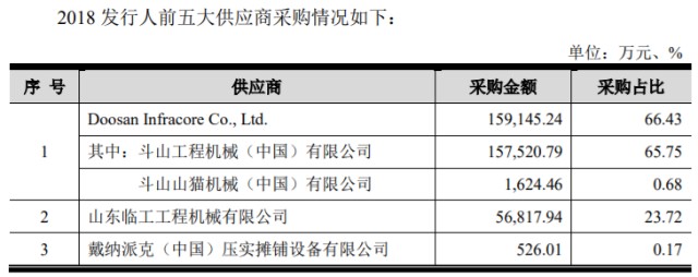 上市前夕，伯乐为何抛弃了千里马？