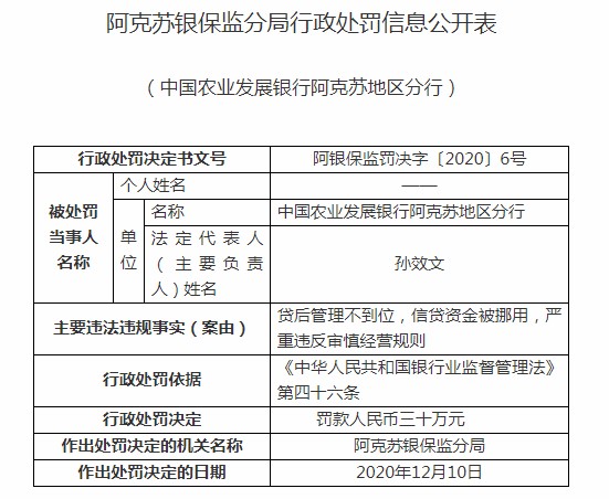 贷后管理不到位 信贷资金被挪用 中国农业发展银行领30万元罚款 财富号 东方财富网