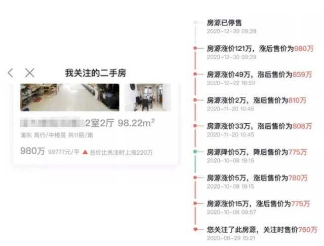 房价几小时抬升40万 10天上涨40 上海学区房狂飙的真相是什么 财富号 东方财富网