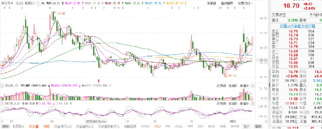 股哥说股：1月21日午评_财富号_东方财富网