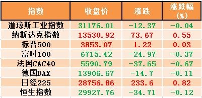 中銀早播報國企改革步入深水區a股長期投資價值得認可