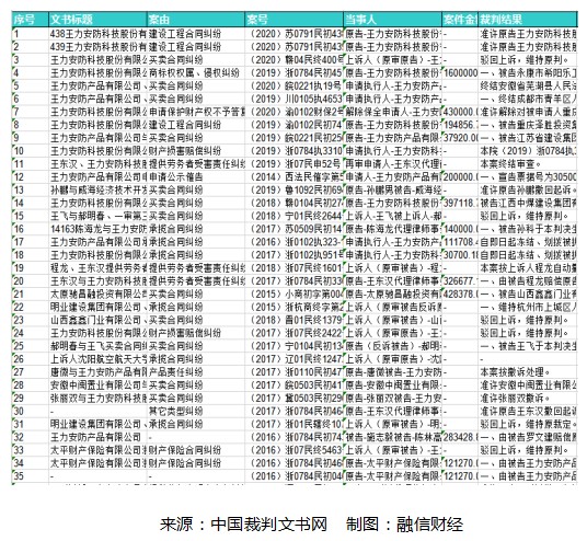 利益输送明显法律纠纷不断曾上被执行人名单的王力安防隐患重重 财富号 东方财富网