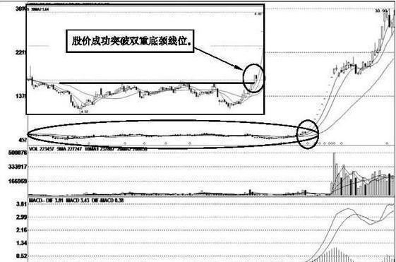 终于有人把主升浪启动前的征兆总结清楚了，牢记将稳操胜券！_财富号_东方财富网