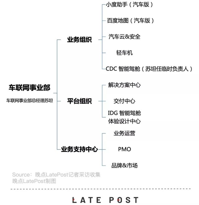 特斯拉组织架构变化图片