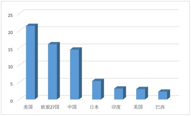 gdp平均是什么意思_人均GDP是什么意思,代表什么