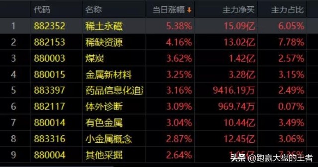 1.21午评｜机会总是给有准备的人，他们抓住了这波上涨