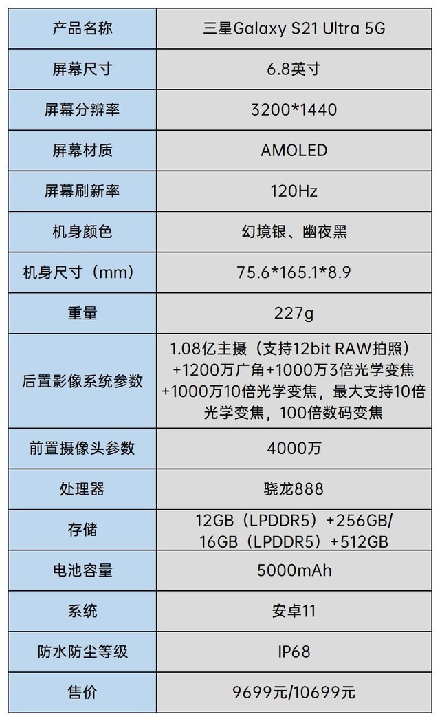 三星galaxy s21 ultra 5g详细参数话不多说,我们马上开始.