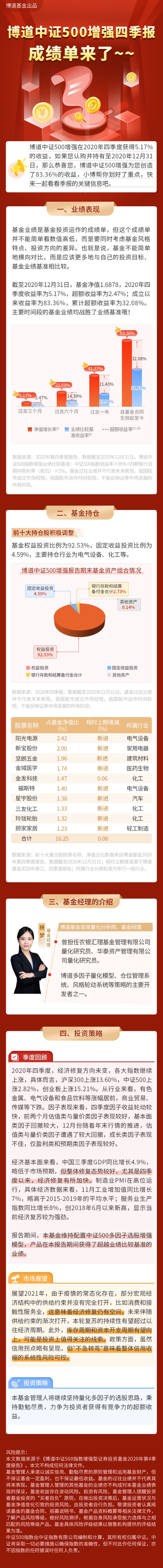 博道中证500增强四季报摘要 财富号 东方财富网