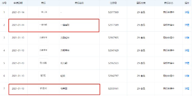 要和b站搞事情 双汇发展申请 爷青回 一健三连 等商标 财富号 东方财富网