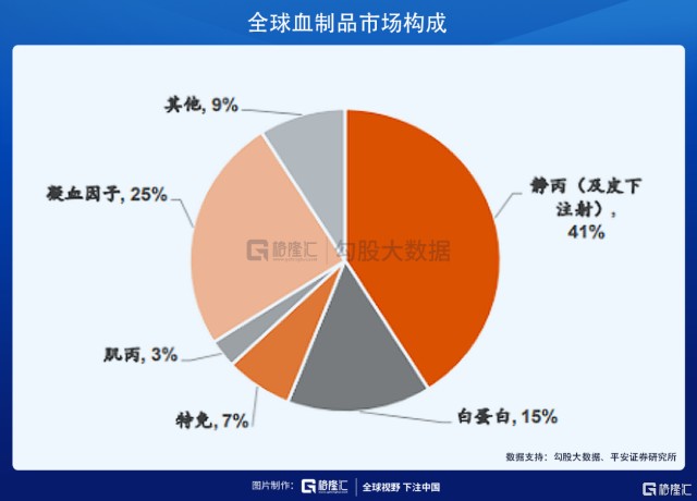 疫情下的血制品板块 抓住供给下降带来的机会 财富号 东方财富网