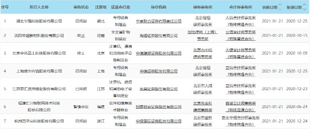 科创板晚报｜国产FPGA厂商安路科技拟科创板IPO 金博股份签订9亿元销售合同