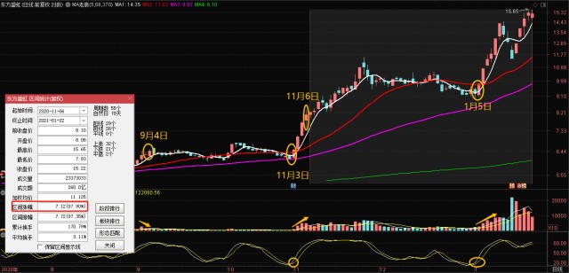 低头看ai抬头找板块之二 Ai周实验数据第50期 财富号 东方财富网