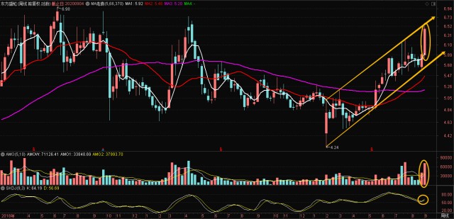 低头看ai抬头找板块之二 Ai周实验数据第50期 财富号 东方财富网