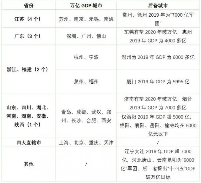 十四五江苏各市gdp_2018江苏各市GDP已出,大常州名列第五 为我们的城市点个赞