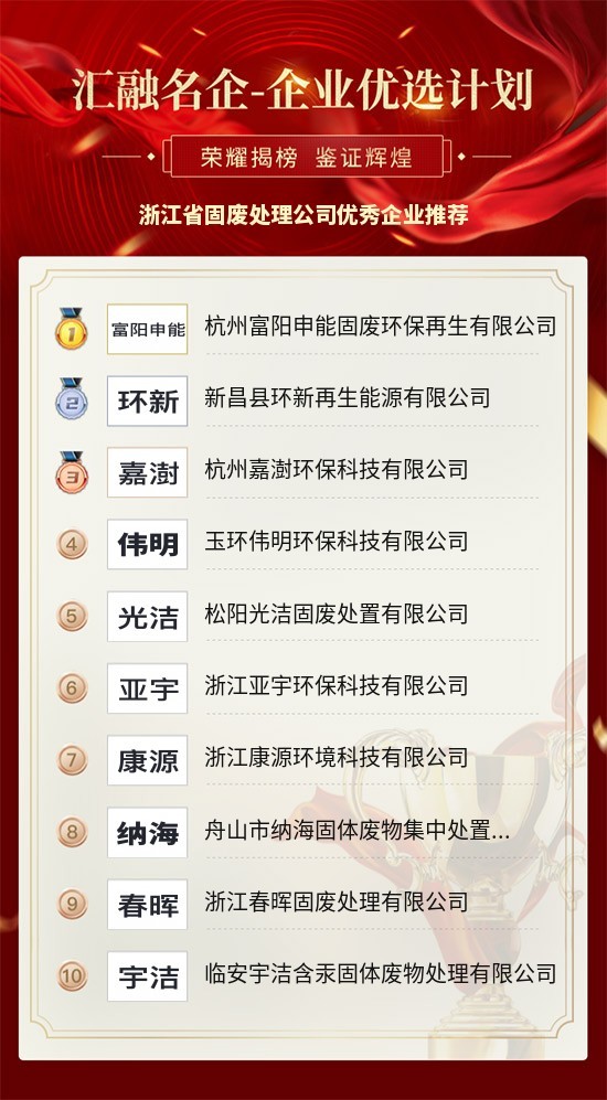 杭州环保公司排名_杭州景点排名前十图片