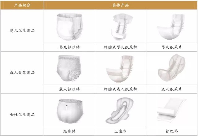 纸尿裤代加工行业的最新动态与发展趋势