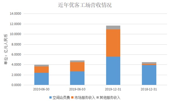 联合办公行业观察 财富号 东方财富网